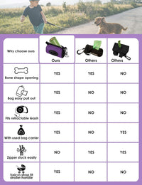 Gobeigo Dog Poop Bag Holder with Used Bag Carrier – Essentials for Dogs - Purple - image 3