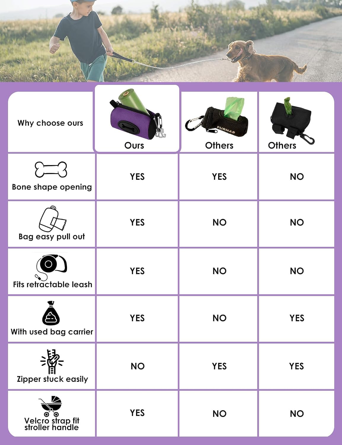 Gobeigo Dog Poop Bag Holder with Used Bag Carrier – Essentials for Dogs - Purple - image 3