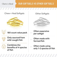 Wild Caught Omega 3 Fish Oil for Dogs -360 Softgel Capsules for Healthy Skin and Coat -Large 1000mg Dog Fish Oil Pills for Shedding, Dry Itching Skin -Pet Omega Salmon Supplement (2 Packs of 180)