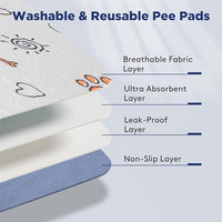 Washable Pee Pads for Dogs, Extra Large 72"x72" Super Absorbent Reusable Training Dog Pads, 100% Waterproof Non-Slip Dog Mat for Training, Whelping, Housebreaking, Incontinence, for Playpen, Crate