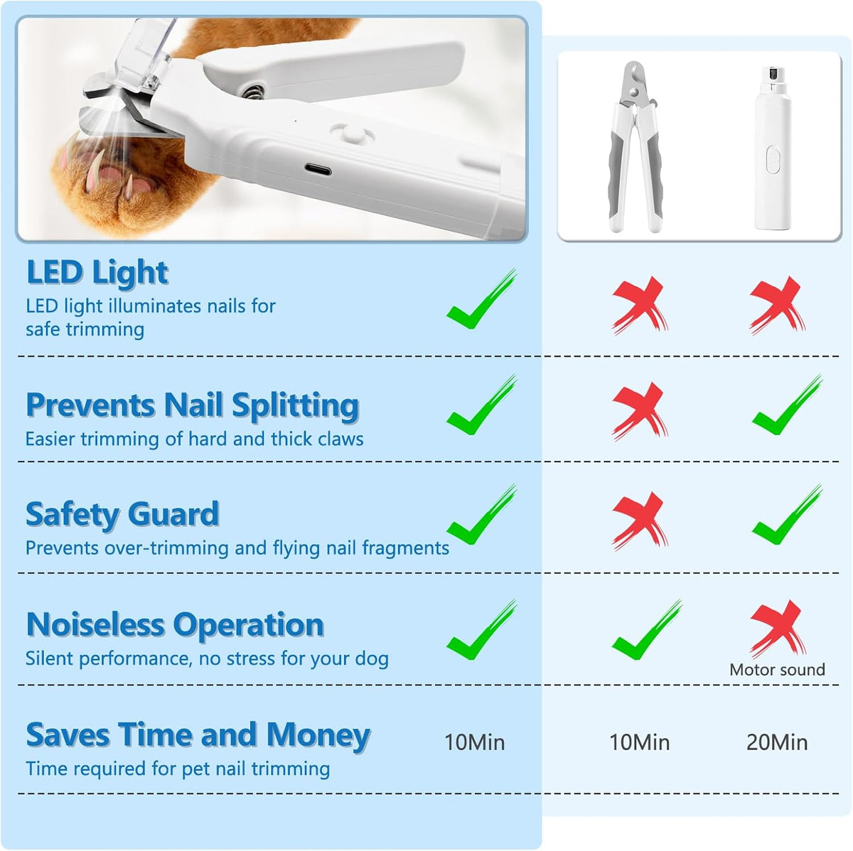 2-in-1 Led Cat Dog Nail Clipper & Nail Grinder with Lights - image 2