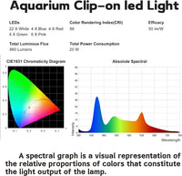 Ultra-Slim Full Spectrum LED Aquarium Light with Adjustable - 24-30" - image 4