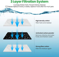 12 Pack Replacement Filters for D60 100oz/3L Automatic Pet Fountain - For 67oz D30 - image 4