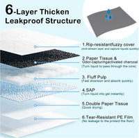Extra Large 31"x47" 30 Odor-Control Super Absorbency Charcoal Pee Pads - 31"x47" / 30 - image 2
