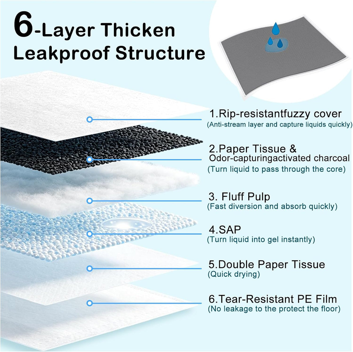 Extra Large 31"x47" 30 Odor-Control Super Absorbency Charcoal Pee Pads - 31"x47" / 30 - image 2