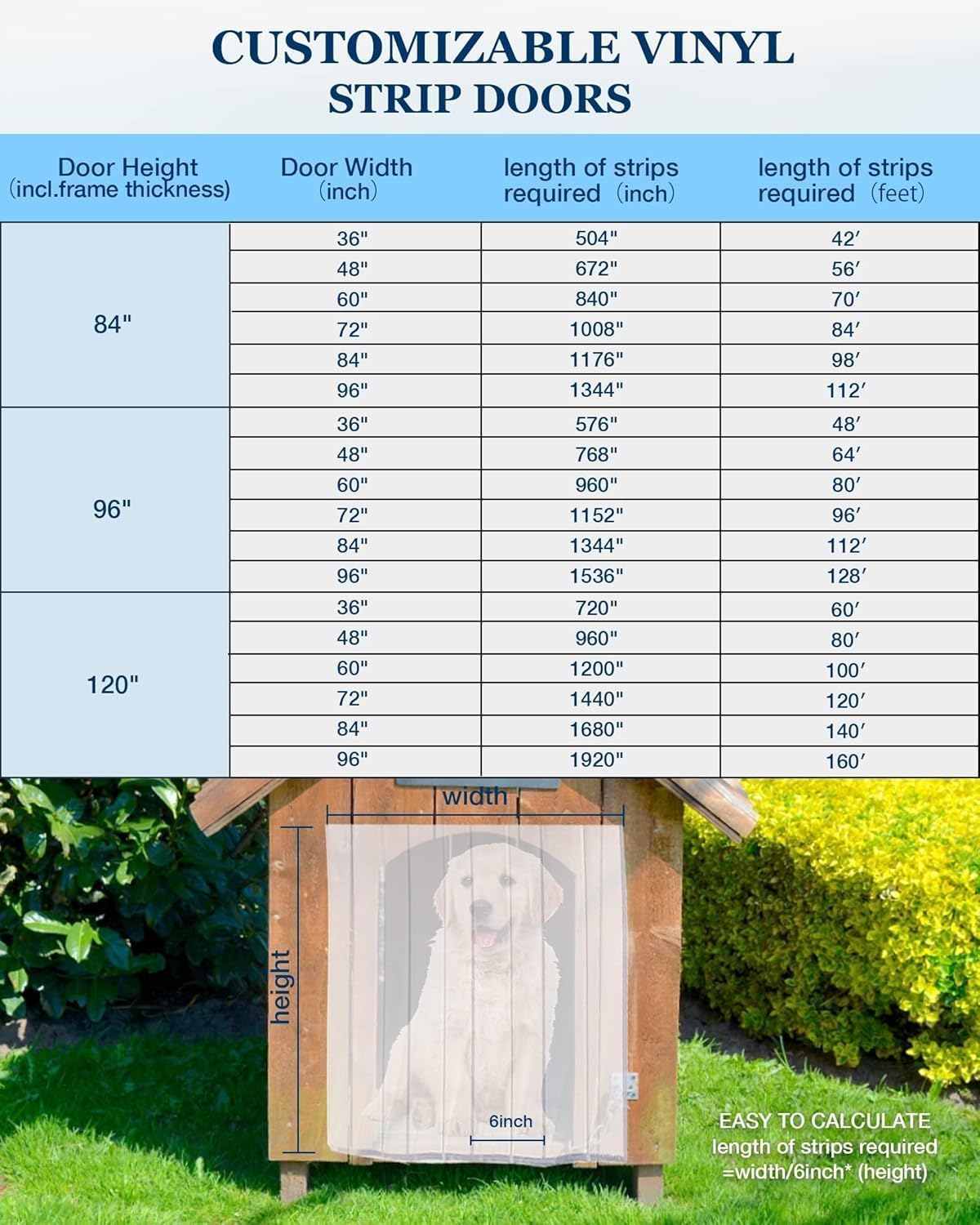 Dog Door Replacement Flap 8'' x 8' Clear PVC Doggie Flaps - 12" x 5.9' - image 3