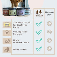 Natural Dog Company Omega Skin & Coat Chews, Vet Strength Supplement, Itchy Skin Relief, Moisture Balance & Coat Hydration, Biotin & Vitamin E, Dry Skin Care, Vet-Recommended, USA Made, 90 Ct
