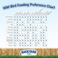 CountryMax Backyard Seeds Finch & Small Songbird Frenzy Wild Bird Seed Mix – 5 lb Bag | Premium Blend with Nyjer, Millet, Sunflower Chips | Attracts Goldfinches, House Finches, Chickadees