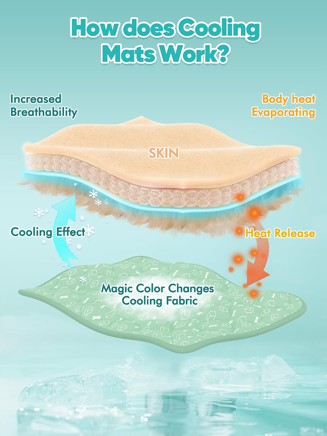 Dog Cooling Mat 2.0, Ocean Blue - X-Large / Green - image 4