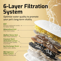 Wireless Cat Water Fountain Filter - Black Cat Fountain+1 Set Filter - image 4