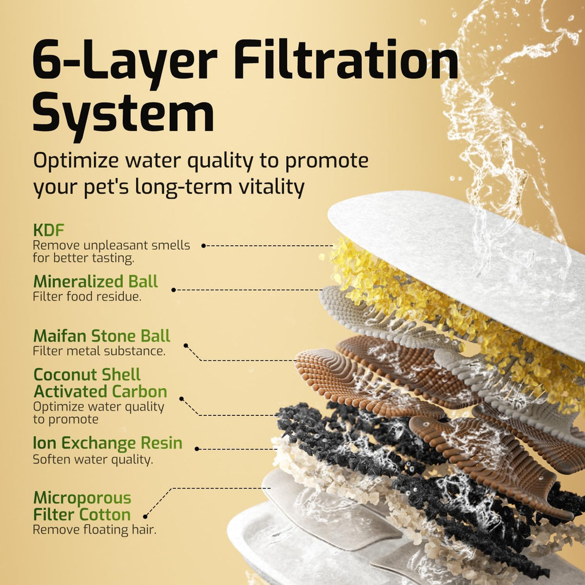 Wireless Cat Water Fountain Filter - Black Cat Fountain+1 Set Filter - image 4