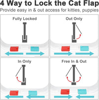 Lessmon Cat Door Flap for Interior Exterior Doors - 7.76x7.5x0.78 inches - image 4