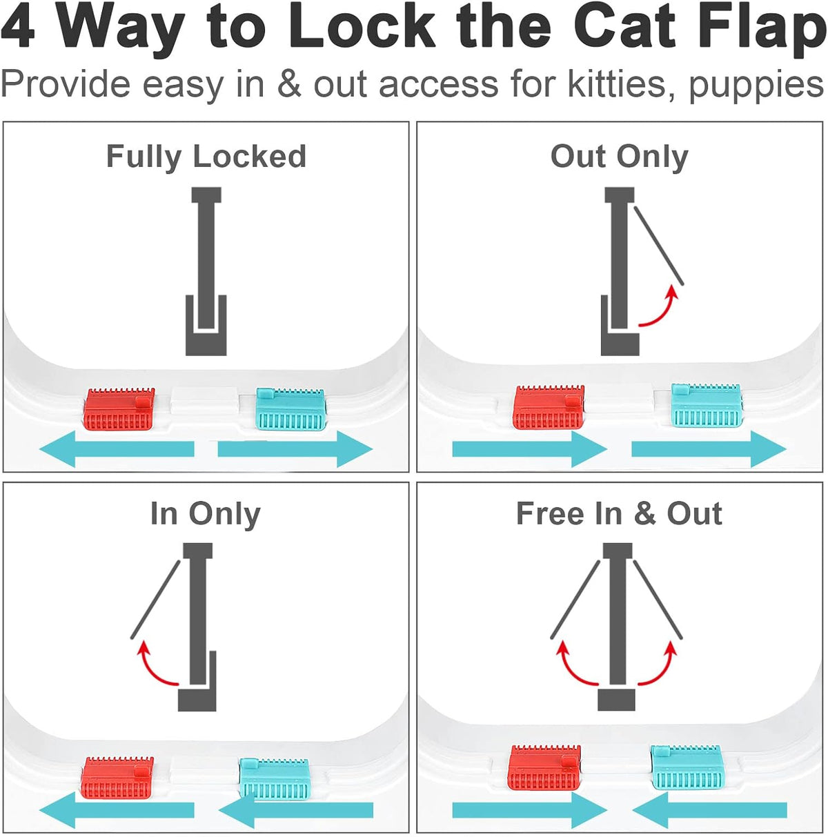 Lessmon Cat Door Flap for Interior Exterior Doors - 7.76x7.5x0.78 inches - image 4