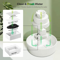 Ceramic Cat Water Fountain, 2.1L/70oz Porcelain Pet Drinking Dispenser with 4 Set Replacement Filter & Sponge, Automatic Dog Water Bowl with Ultra-Quiet Pump, Cat Feeding Watering Supplies(White)