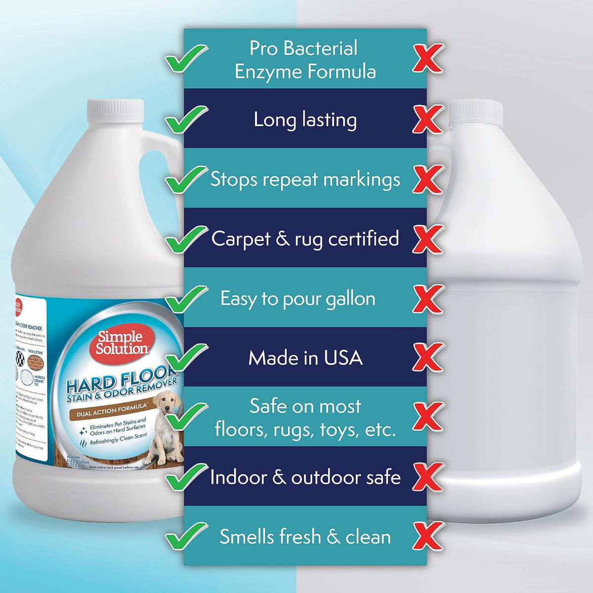 Simple Solution Hard Floor Dog Stain & Odor Remover - 128 Fl Oz (Pack of 1) - image 2