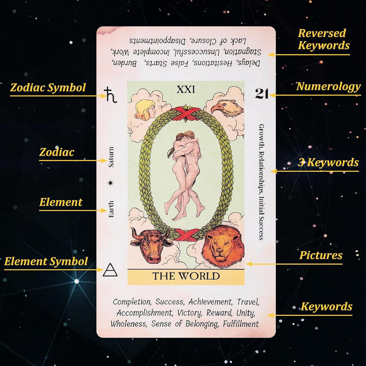 Fofeadm Tarot Cards with Guide Book & Linen Carry Bag - White Tarot Cards - image 3