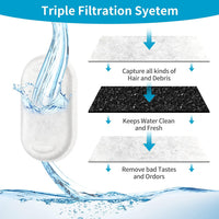 16 Pack Replacement Filters for Cat/Dog Water Fountain - 16 Filters - image 4