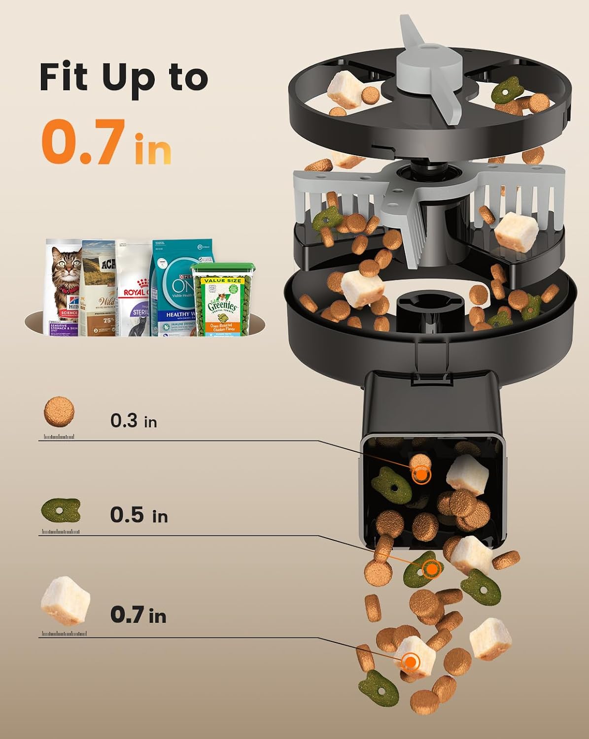 oneisall Automatic Cat Feeder for 2 Cats Pets, 20 Cups/5L – Essentials for Cats - Standard - image 4