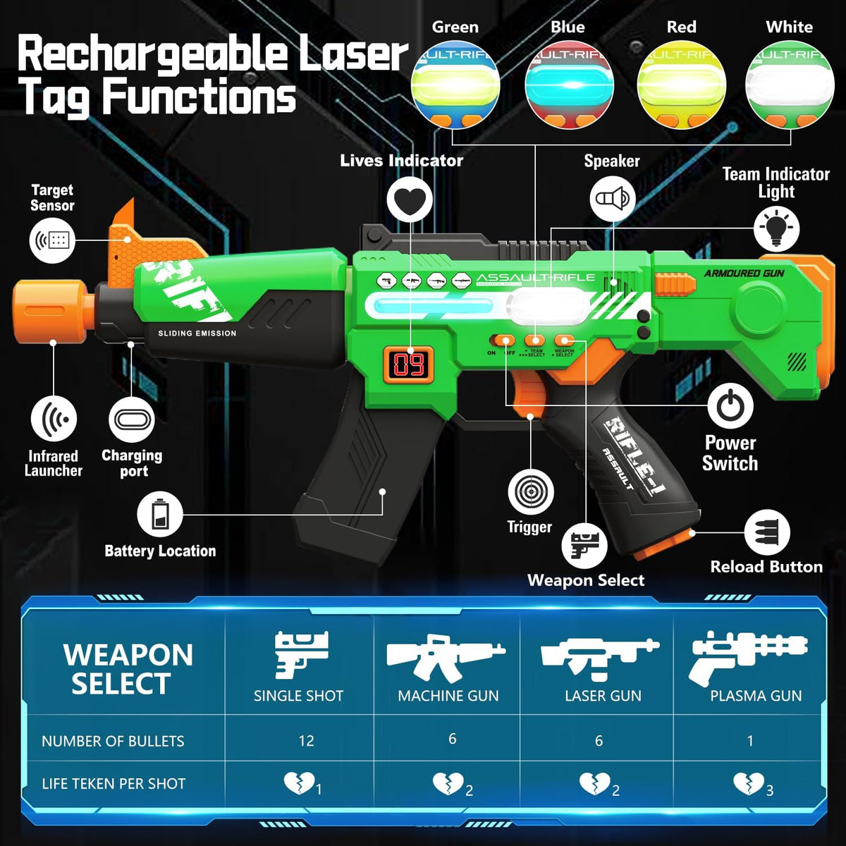 inodoo rechargeable laser tag set of 4 blasters with LED digital vests - view 4