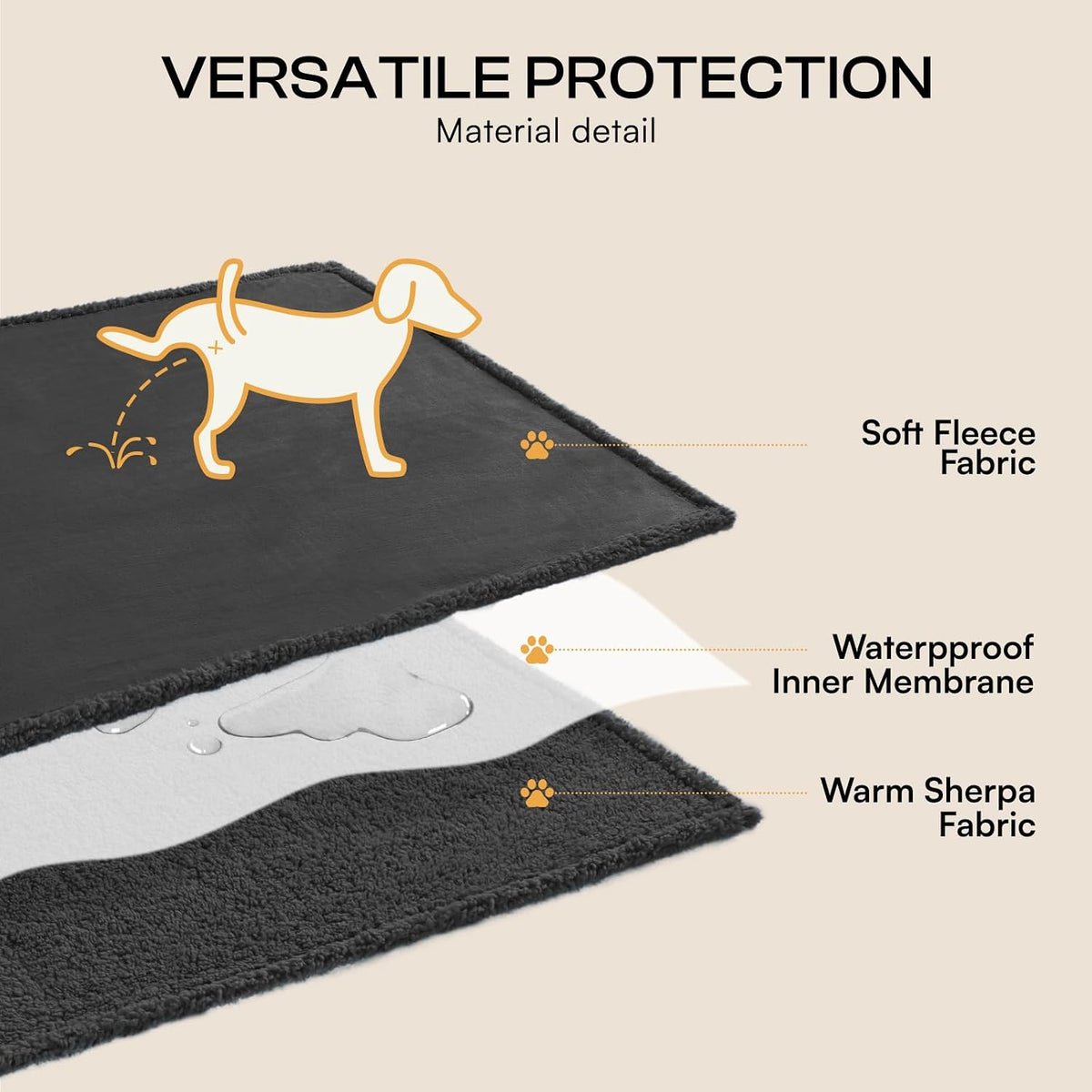 Waterproof Pet Blanket, Liquid Pee Proof Dog Blanket for Sofa Bed Couch, Reversible Sherpa Fleece - M (57" x40") / Black-thicken - image 4