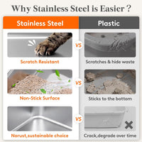 Lifewit Stainless Steel Cat Litter Box for Kitty - image 4