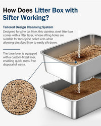 Stainless Steel Sifting Litter Box with Lid, Metal Litter Pan with Scoop for Big Cats Multi Cat, Extra Large Cats Litterbox Odor Control Easy Clean (24 * 16 * 12inch-Side Entry, X-Large)