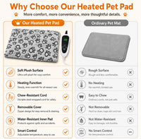 Large Dog Heating Pad 36x24 in with Normally Open Function – Essentials for Dogs - Grey / 18 x 18 in - image 4