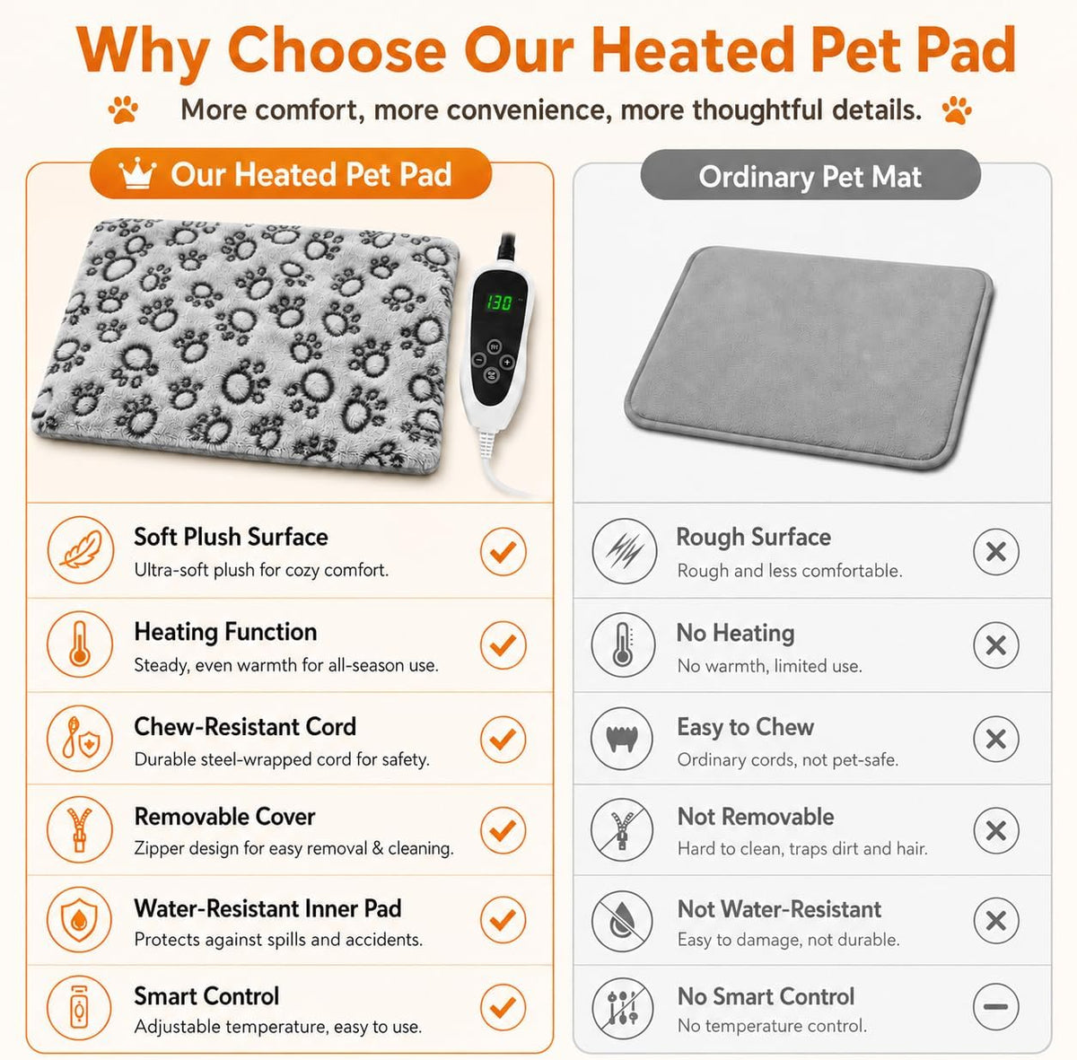 Large Dog Heating Pad 36x24 in with Normally Open Function – Essentials for Dogs - Grey / 18 x 18 in - image 4