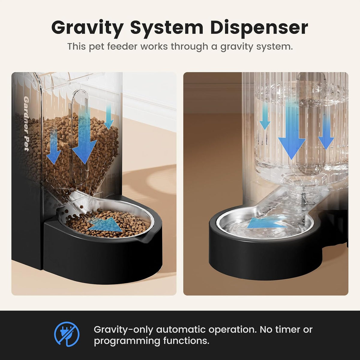 Gravity Automatic Cat Feeder, Water & Food Dispenser Set - Extra Large（1.6 Gallons x 2） / Black - image 3