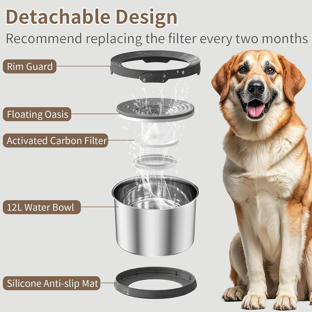 6.5L Dog Water Bowl No Spill 1.6 Gallon Stainless Steel Water Bowl - 12L+2 Filters - image 4