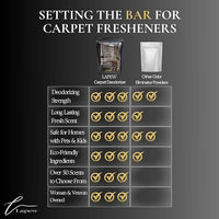 Luxe Carpet Freshener Powder Refill 36 oz | Powerful Odor Eliminator for Home | Upholstery Deodorizer | Carpet Deodorizer | Pet Urine | Cat Litter Box | Diva Fragrance
