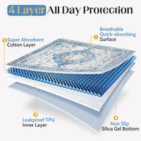 Washable Pee Pads for Dogs, Non-Slip Potty Pads - Blue Medallion / 60"x48" (Pack of 2) - image 4