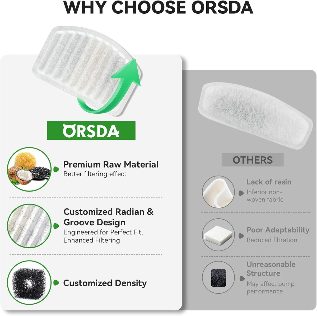 ORSDA Cat Water Fountain Filters - D36/D66-8+4 Filters - image 3