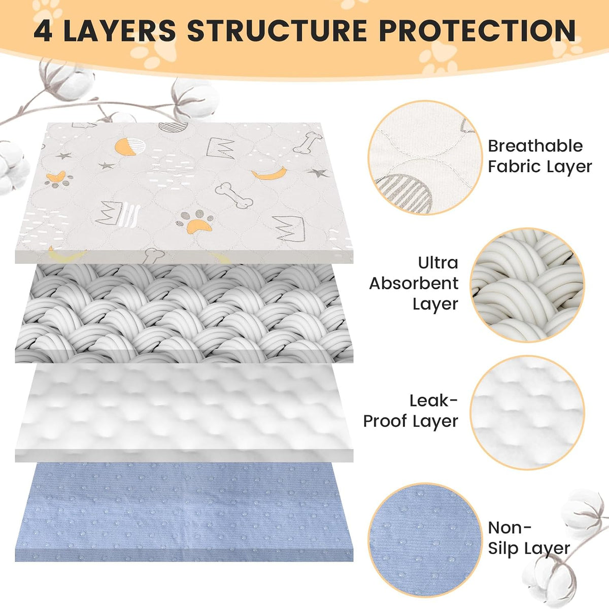 UPSKY Washable Pee Pads for Dogs 2 Pack 34" x 36", Waterproof - B-light Grey / 18x24 Inch (Pack of 4) - image 2