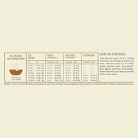 ACANA Dry Cat Food for Seniors Senior Entrée Chicken Turkey and Duck 10lb Bag