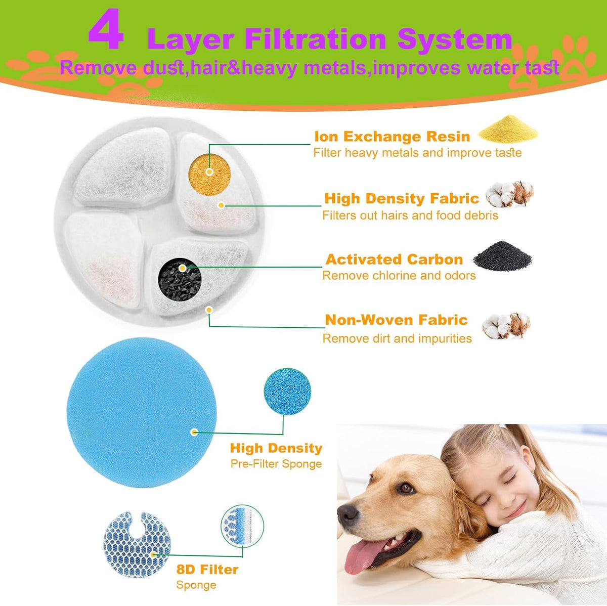 Cat Water Fountain Filter Replacement for Square 2.2L/73oz Pet - Filter / 5 Set - image 2