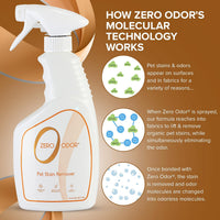 Zero Odor Pet Stain Remover & Odor Eliminator Spray for Carpet - image 4