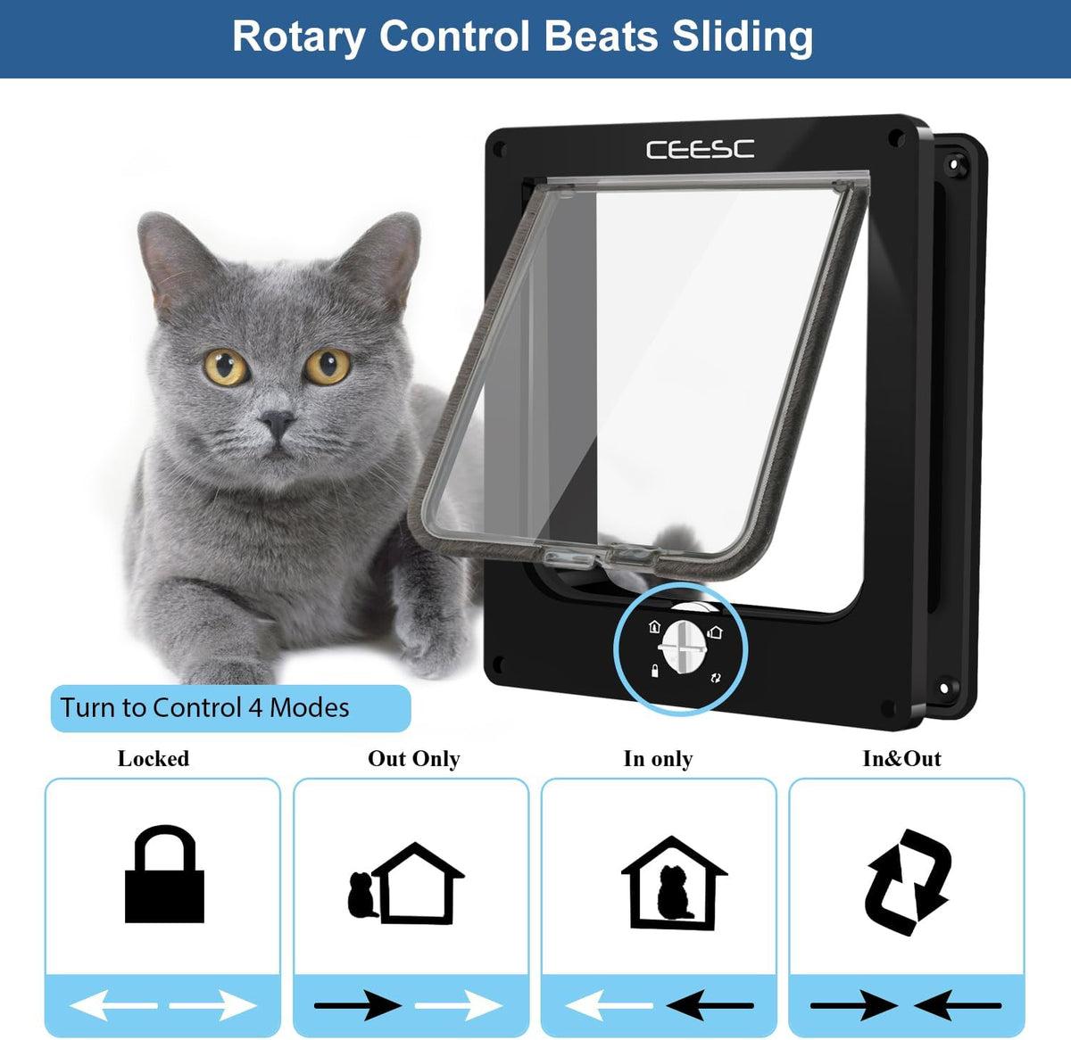 CEESC Medium Cat Door for Interior/Exterior, for Pets <15.75" - M- Inner size: 6.18"(W) x 6.3"(H) / Black - image 4