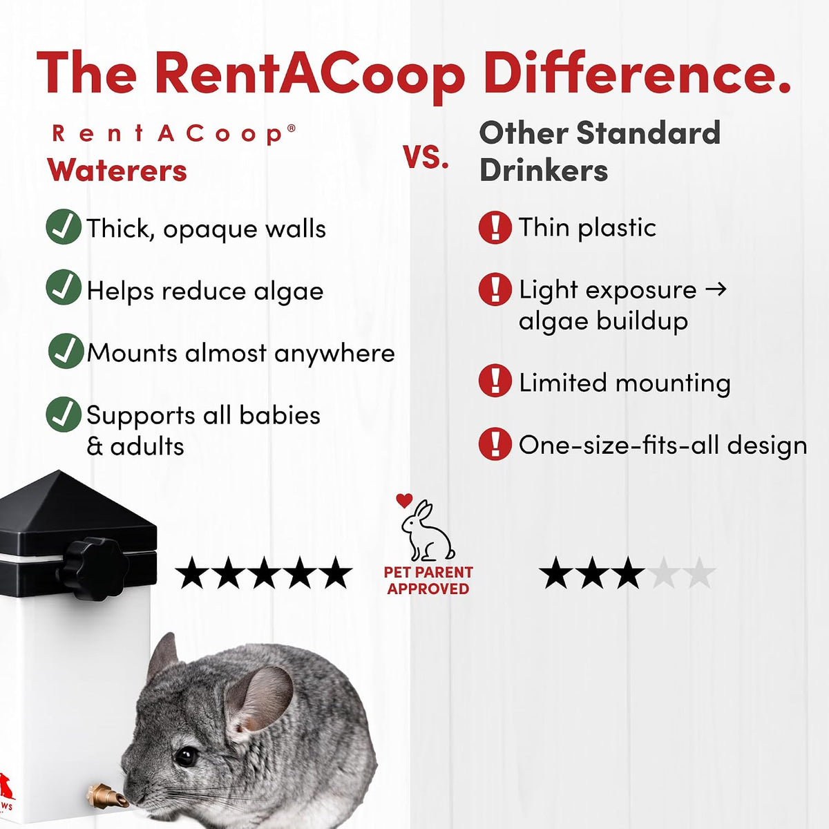 RAC Paws by RentACoop 32oz Small Animal Drinker with No-Drip Brass - 32 OZ - image 3