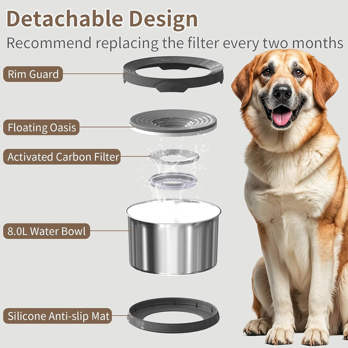 6.5L Dog Water Bowl No Spill 1.6 Gallon Stainless Steel Water Bowl - 8L+2 Filters - image 3