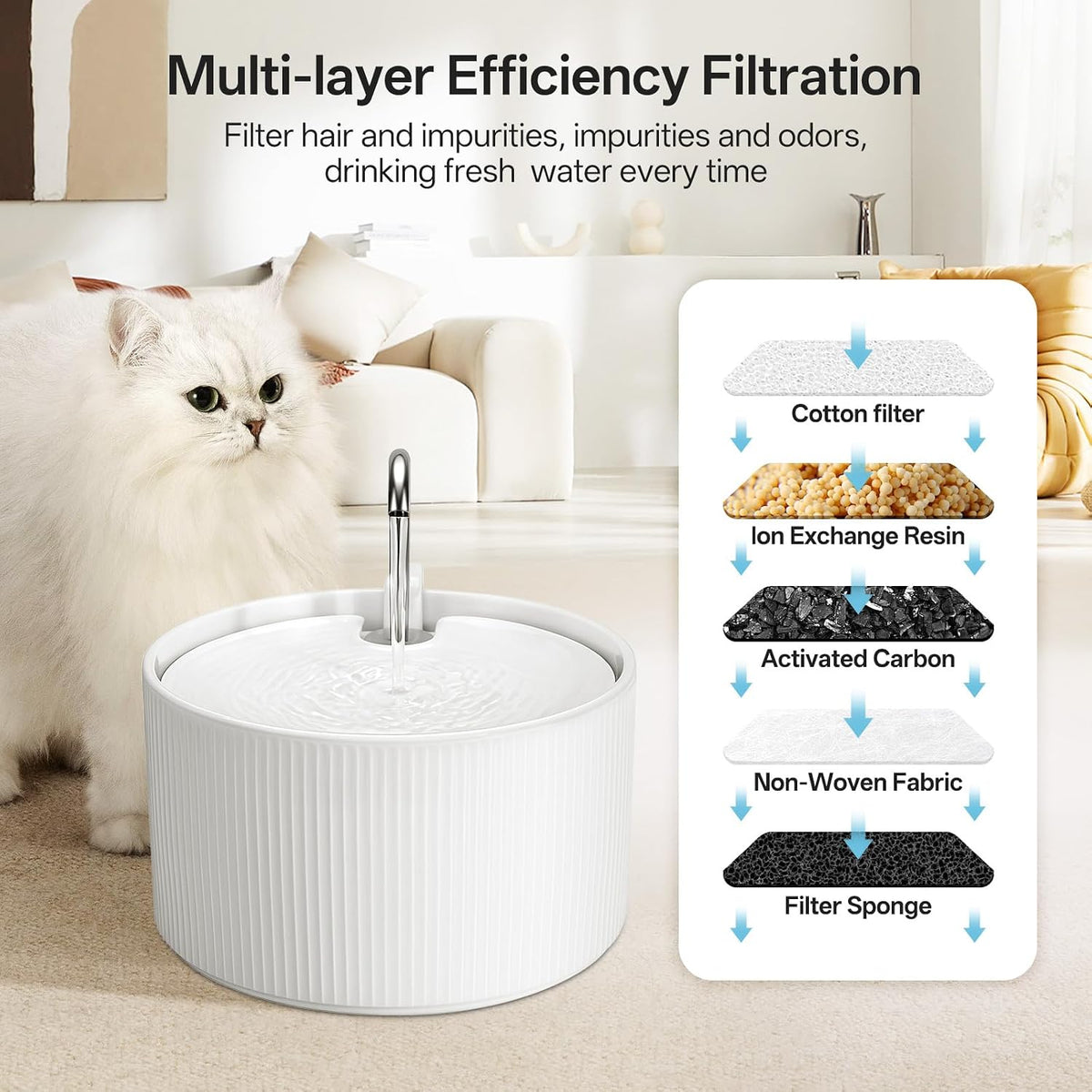 Upgrade 2.2L/78oz Ceramic Pet Fountain - 2.2L- White - image 4