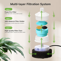 Upgrade 2.2L/78oz Ceramic Pet Fountain - Glass filter-6+6 sets - image 2