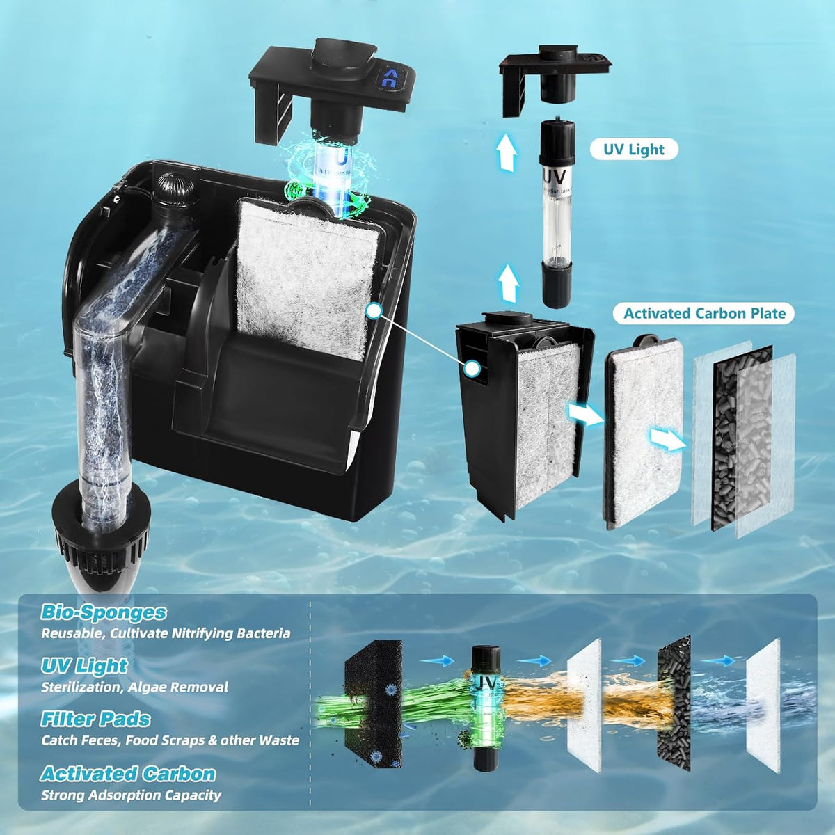 Large Hang on Back Aquarium Filter w/ U-V Light for 40-150 Gallon - WP-607H - image 2