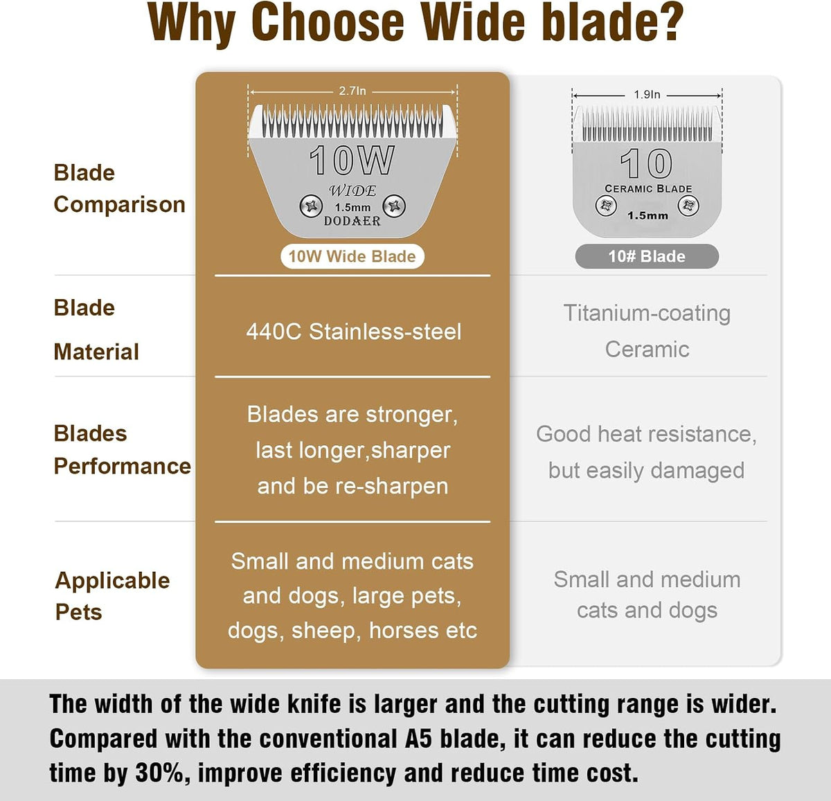 10# Dog Grooming Ceramic Blades, Compatible with Andis, Oster A5 - 10w-1.5mm / Silver - image 3