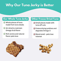 ALFIE'S TREATOS Tuna for Dogs & Cats (2.65 oz), Air-Dried Dog Treats, Omega-3 Food Topper & Training Reward, Australian Wild-Caught, Single Ingredient, Freeze-Dried Alternative