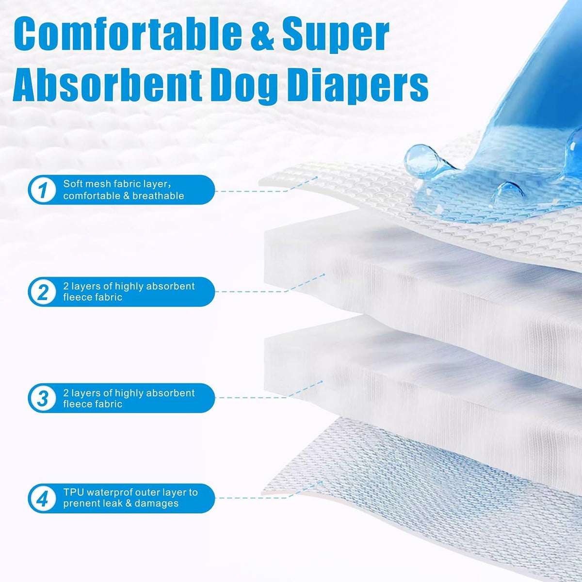 Idepet Female Dog Diapers with Suspender Detachable - Pink/Blue/Carneose / S - image 4