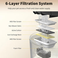 5L/169oz Dog Water Fountain Filter Replacement, 6+6 Pack – Essentials for Dogs - 6 Filters + 6 Sponges - image 3