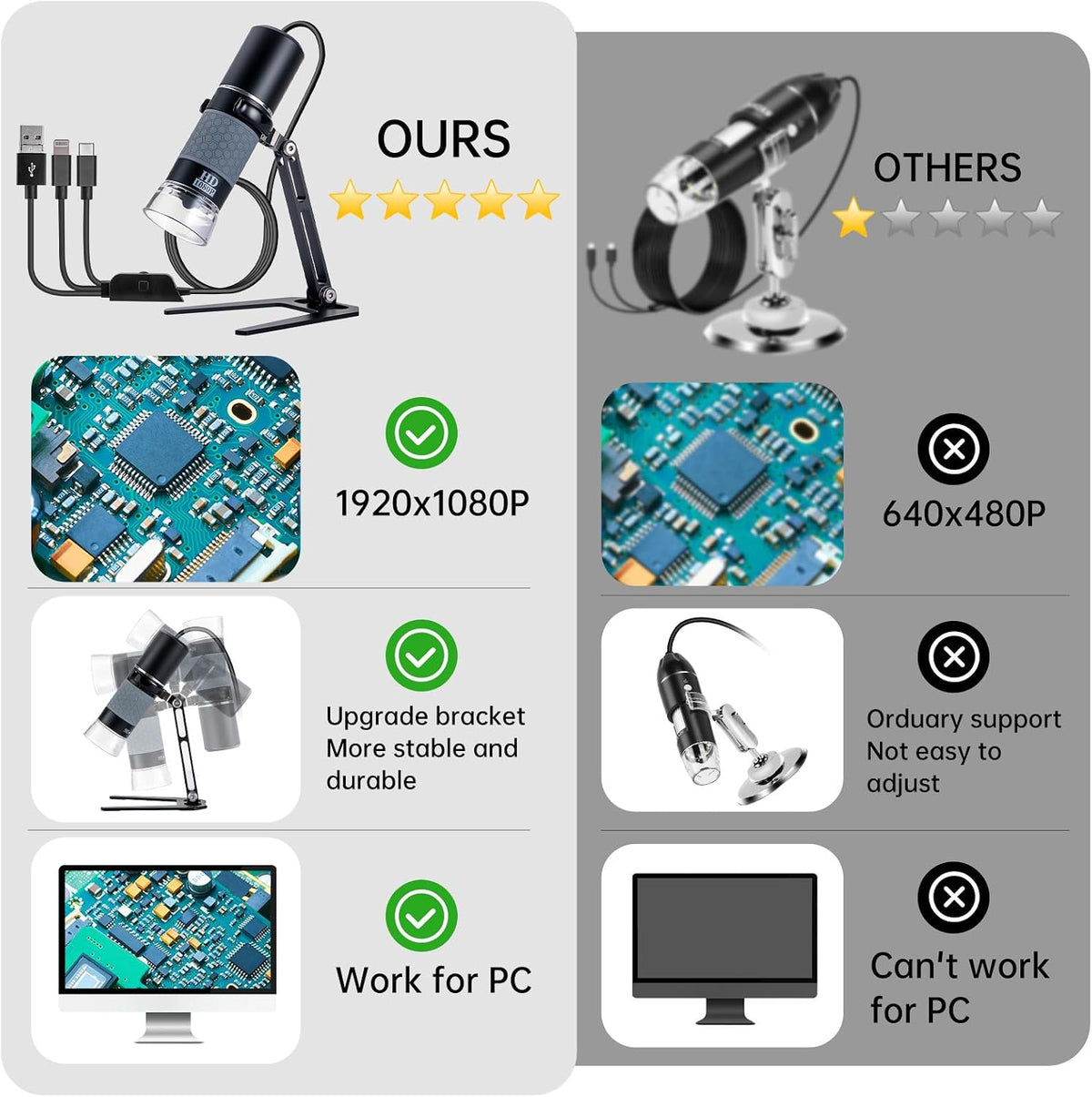 cainda aluminum alloy bracket stand with U-shaped base for USB and WiFi microscopes - view 7