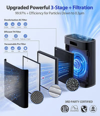 Air Purifiers for Home Large Room, Cover Up to 2400 Ft² with True HEPA Filter, Smart Mode, PM2.5 Air Quality Display, 22dB Sleep Mode, Aromatherapy with 2X-Purification & 360°Air Outlet, HAP603, Black
