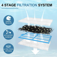 24 Pack Filter Cartridges Compatible with EF-S Element and BF5 - 24 Pack - image 4